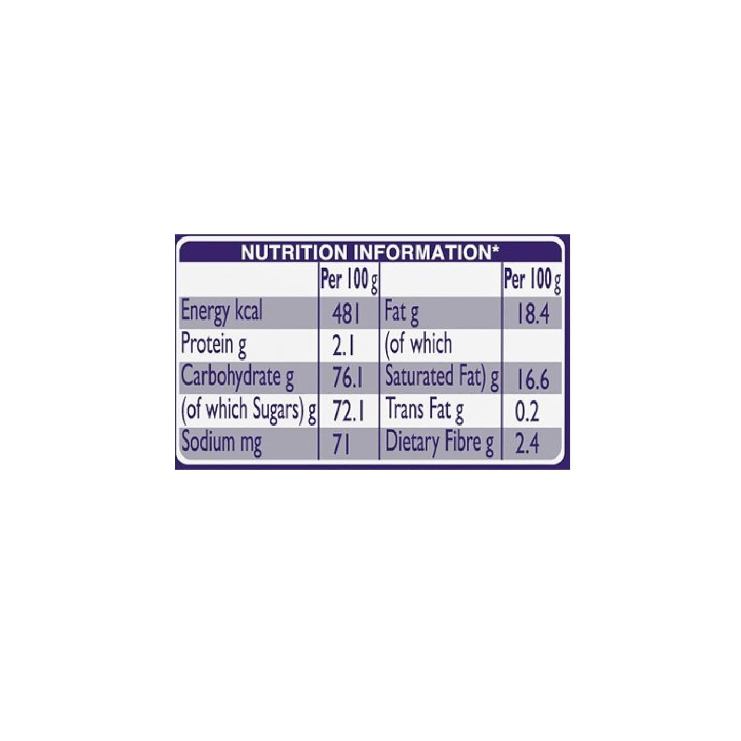 Cadbury Dairy Milk Shots Nutrition