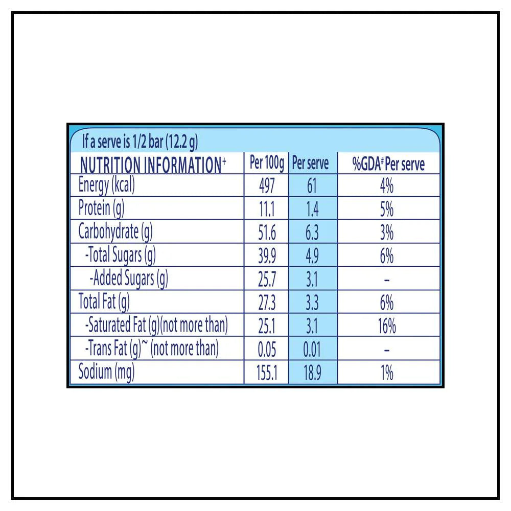 Nestle Milkybar Chocolate Nutrition